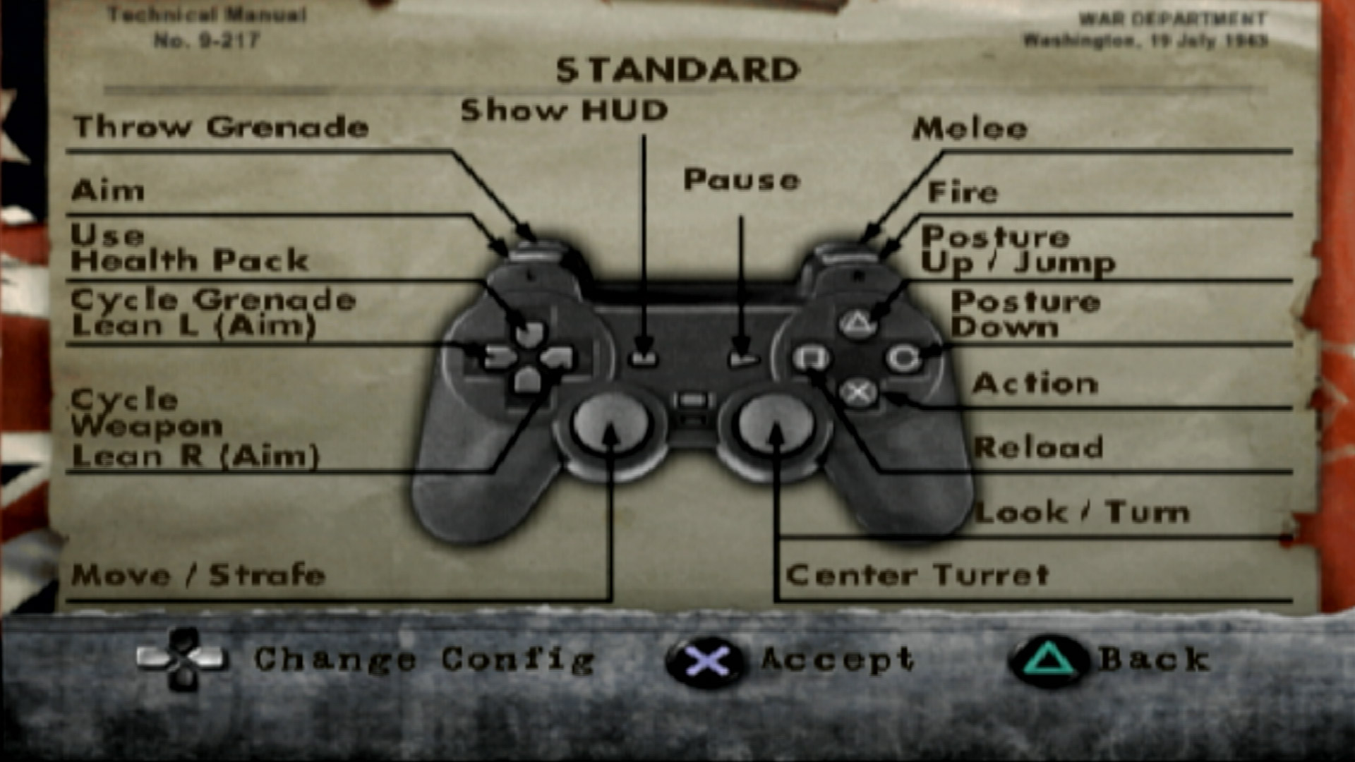 Call of Duty Finest Hour PS2 controller scheme