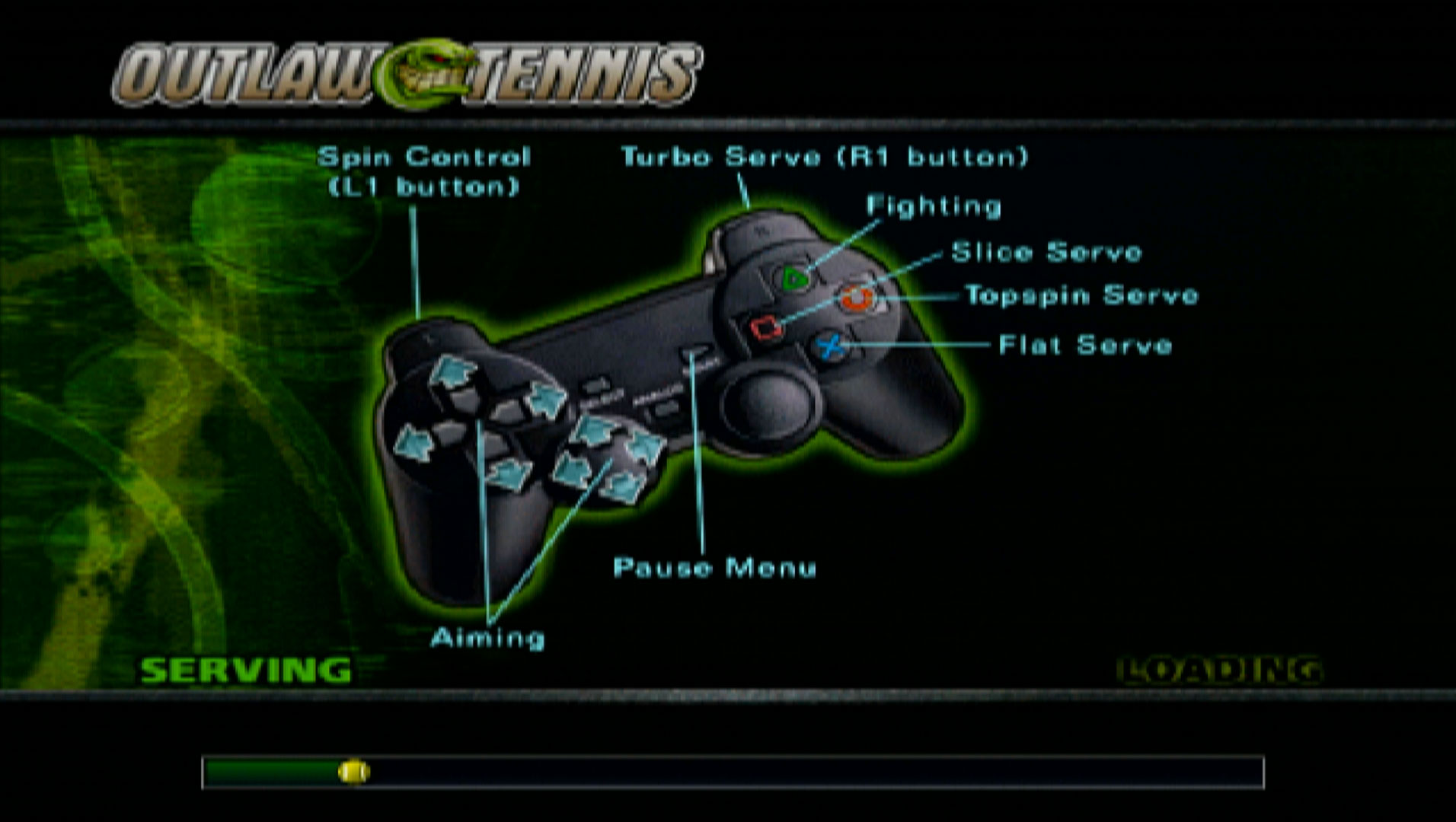 Outlaw Tennis PS2 controller scheme