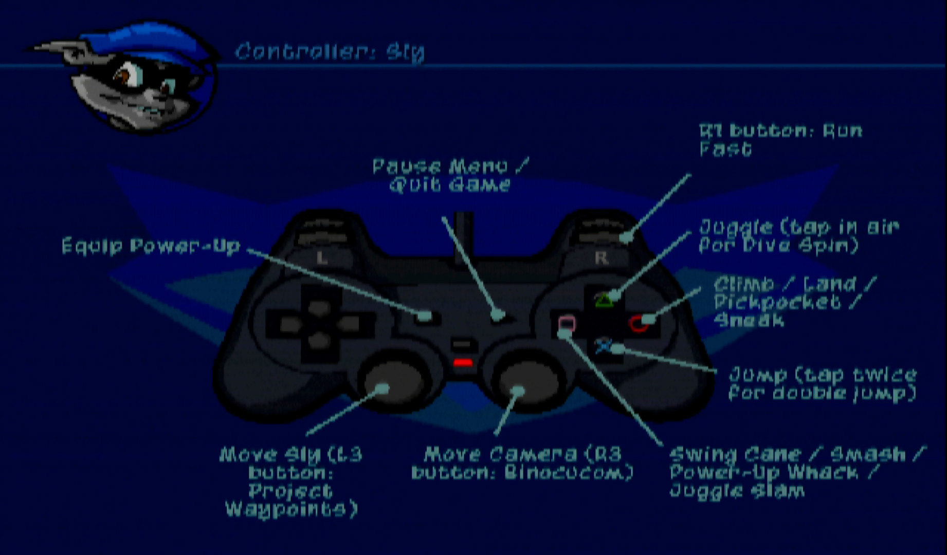 Sly 2 Band of Thieves PS2 controls