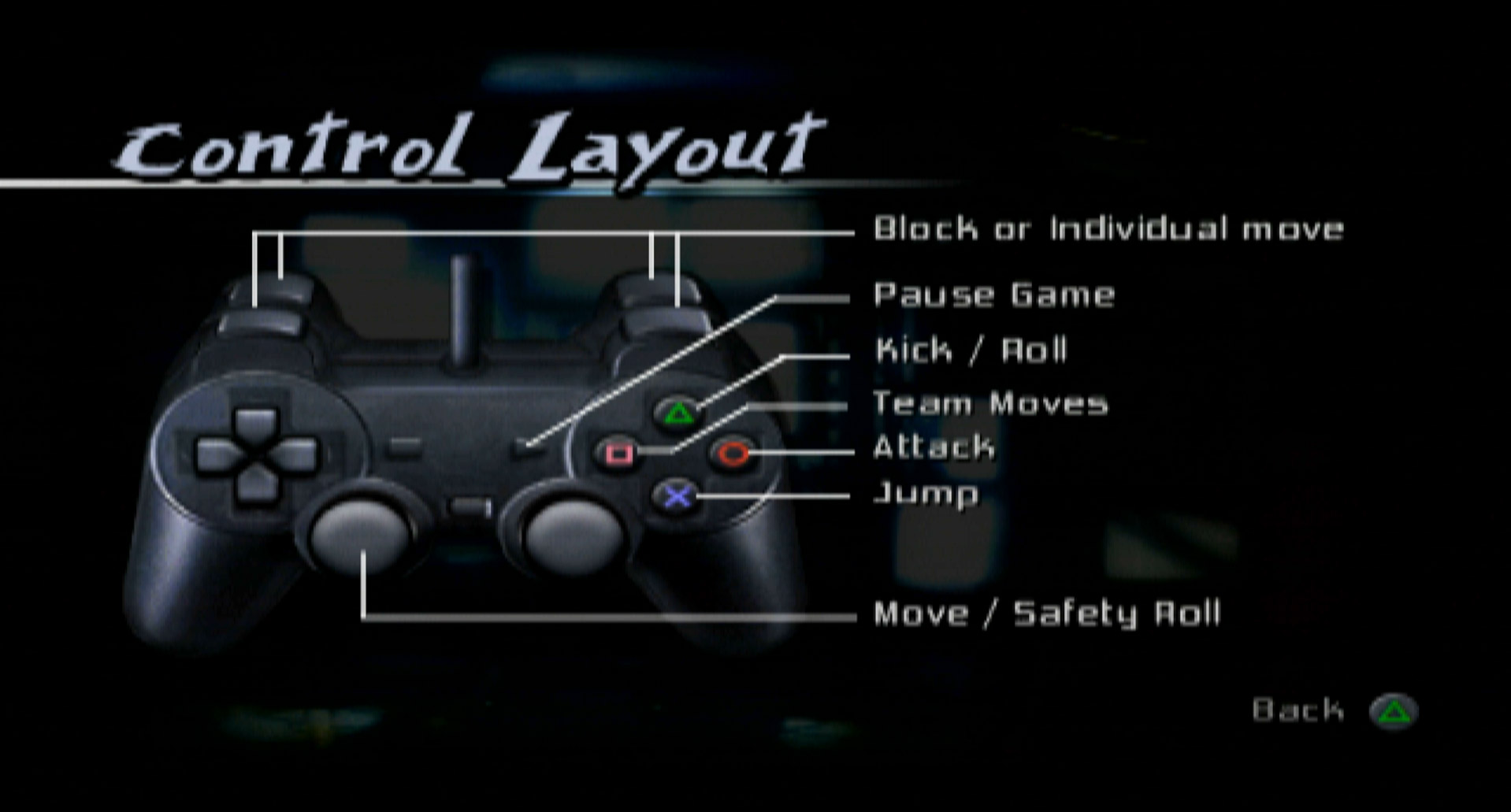 TMNT PS2 controller layout