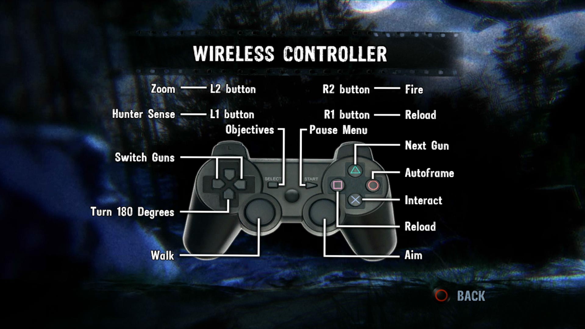 Cabelas Dangerous Hunts 2011 PS3 controller layout