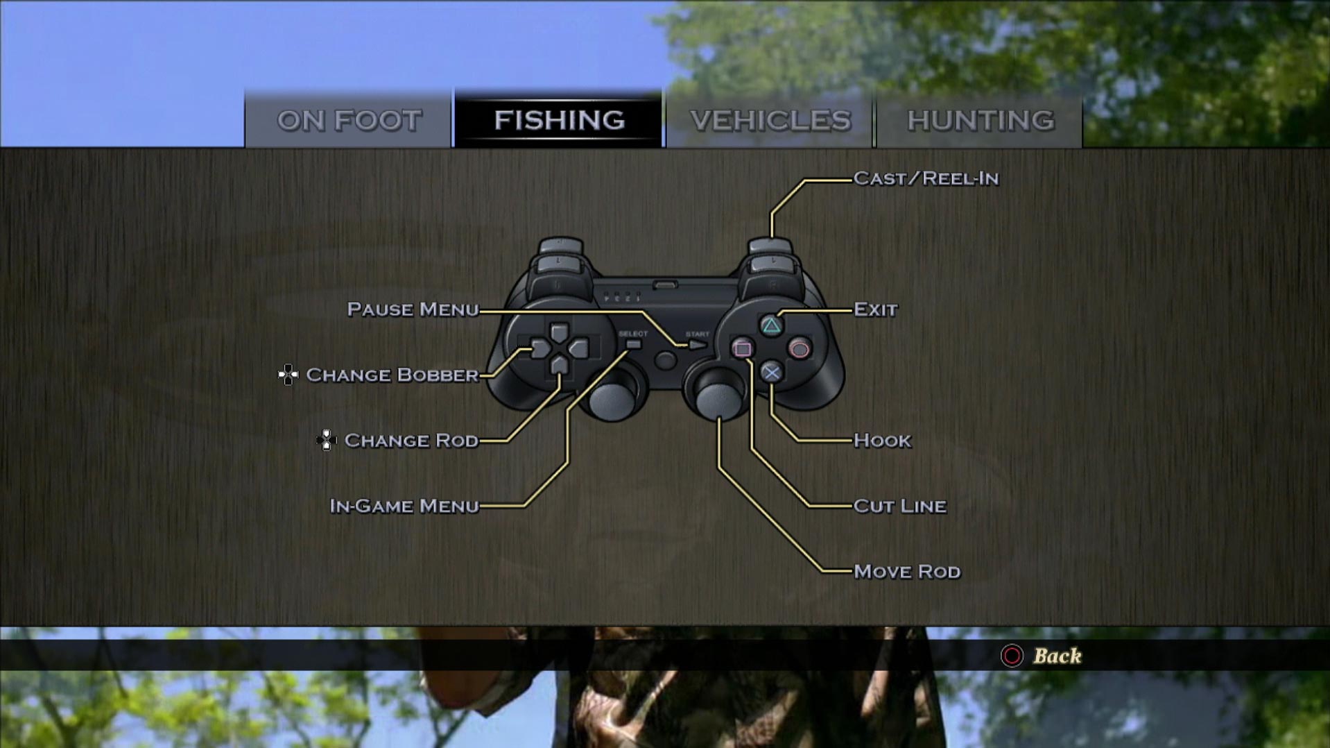 Duck Dynasty PS3 game controller button layout fishing