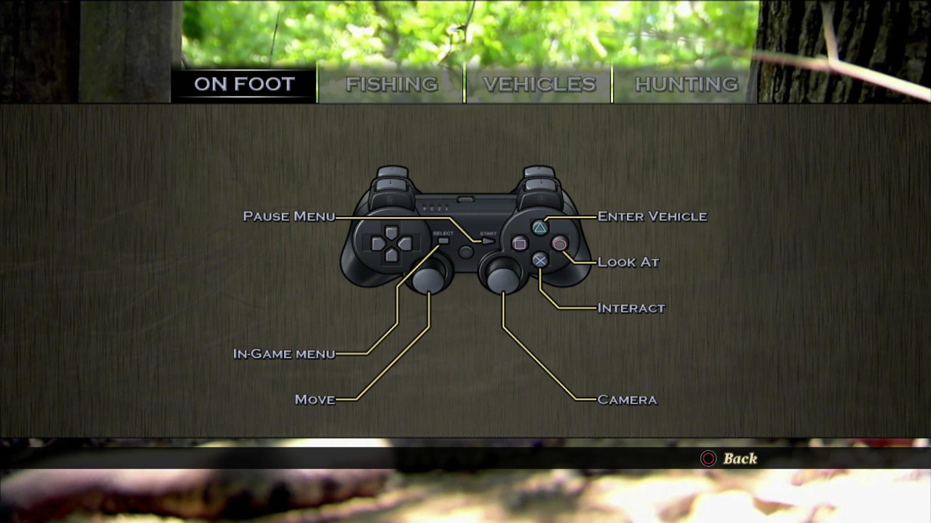 Duck Dynasty PS3 game controller button layout on foot