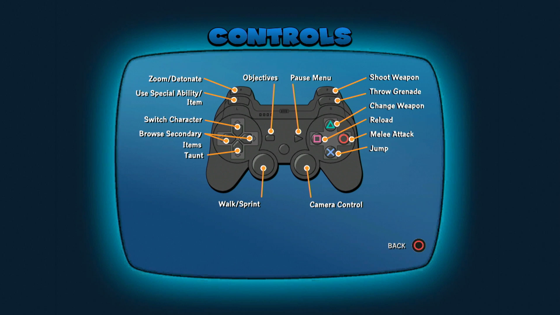 Family Guy Back to the Multiverse PS3 game controller button layout