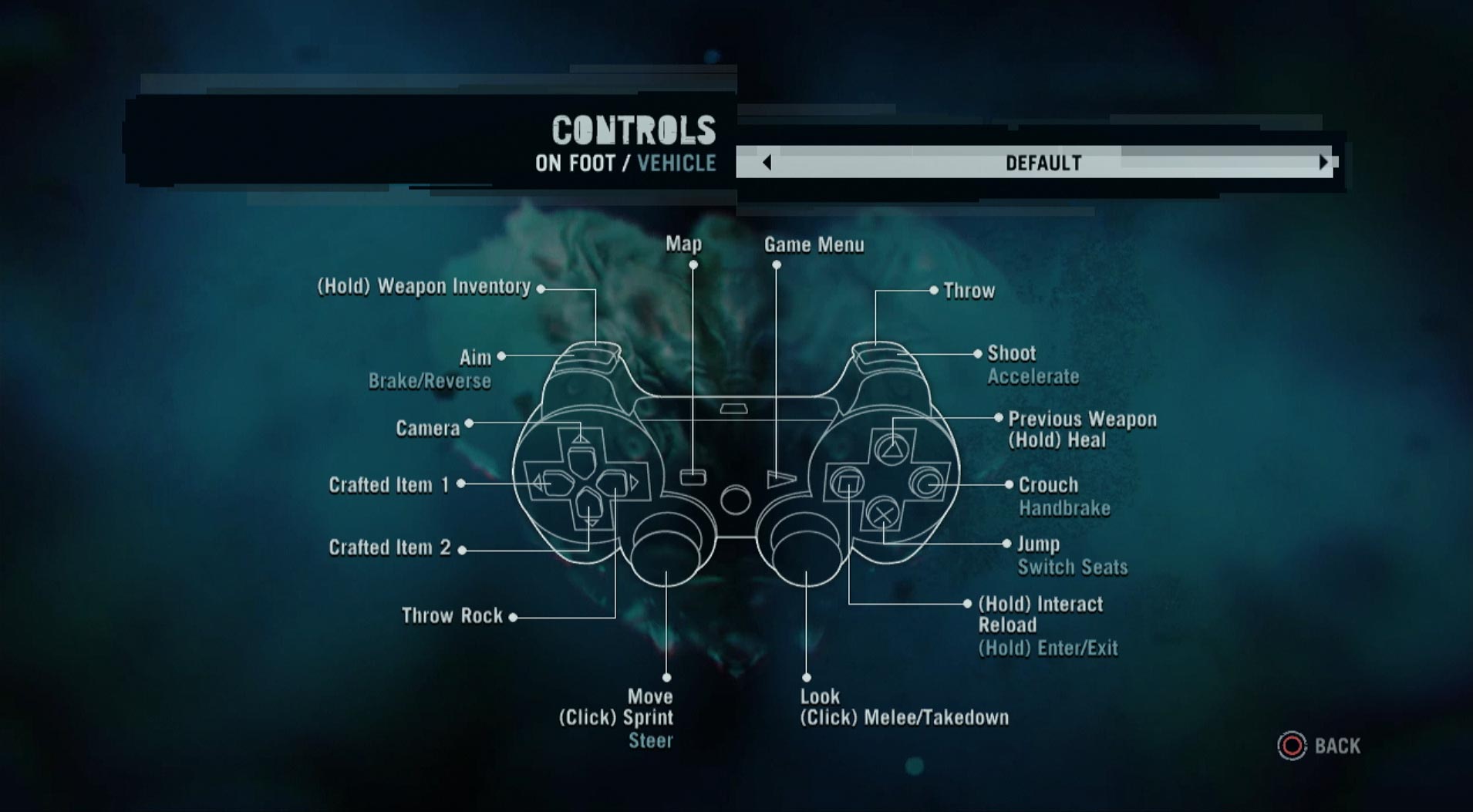 Far Cry 3 PS3 game controller button layout