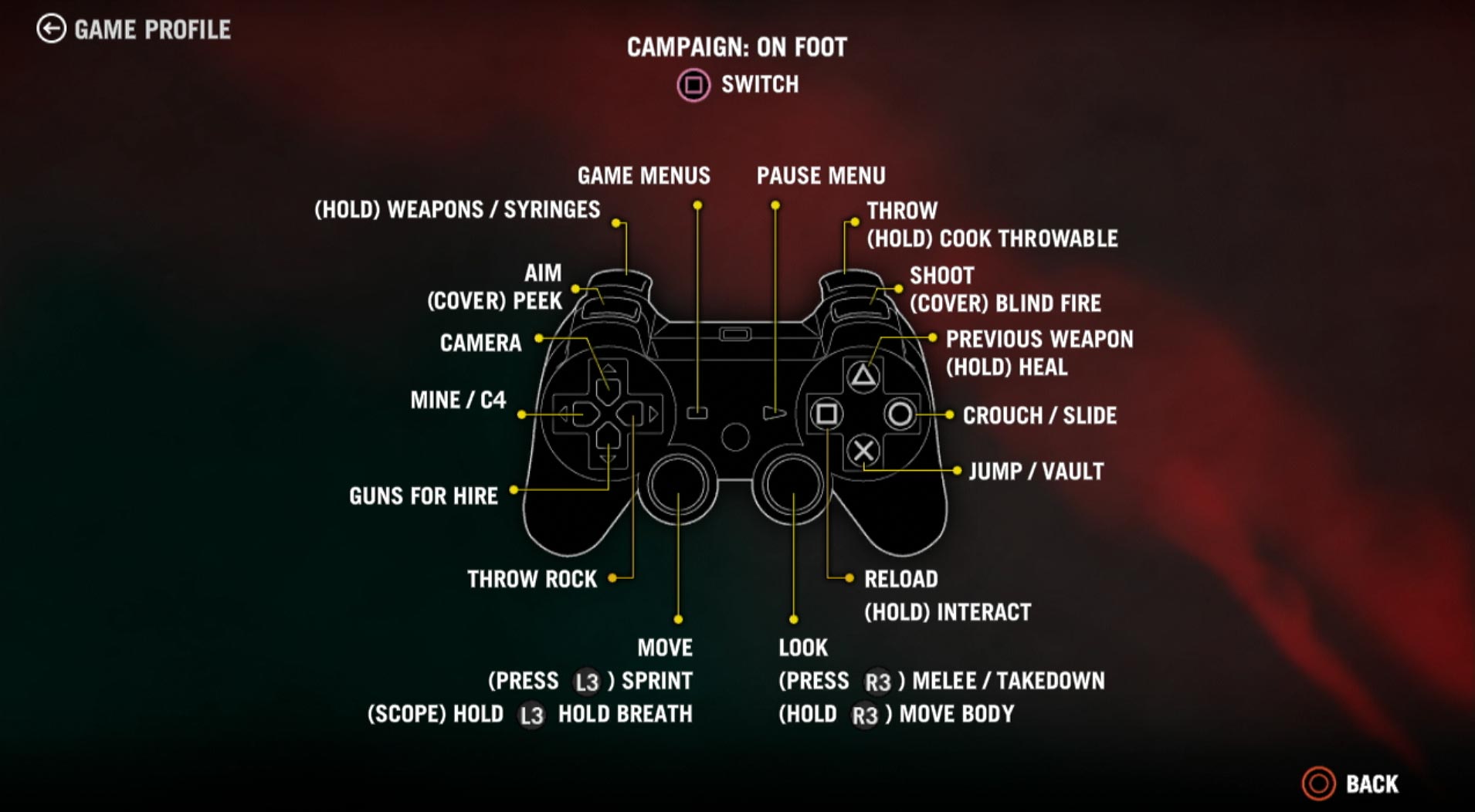 Far Cry 4 Limited Edition PS3 game controller button layout