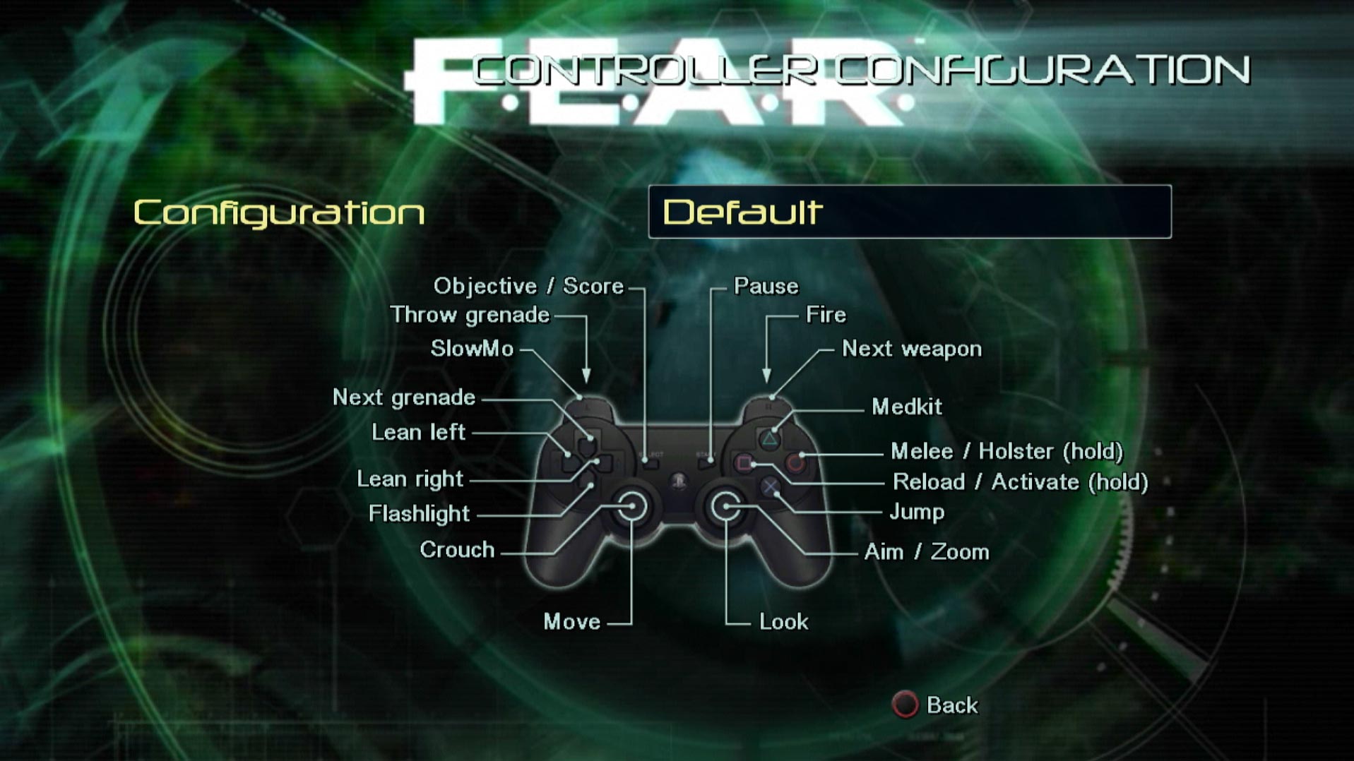 FEAR First Encounter Assault Recon PS3 game controller button layout