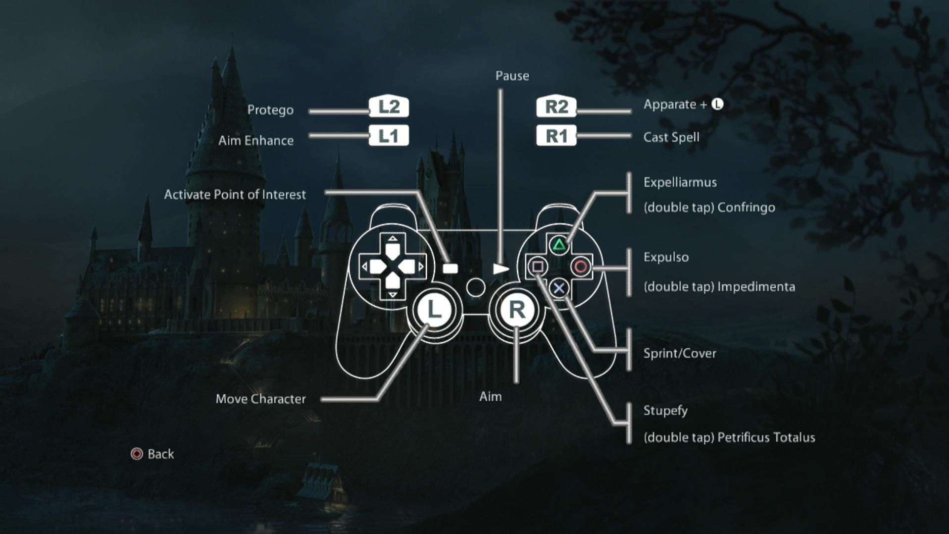 Harry Potter Deathly Hallows Part 2 PS3 game controller button layout