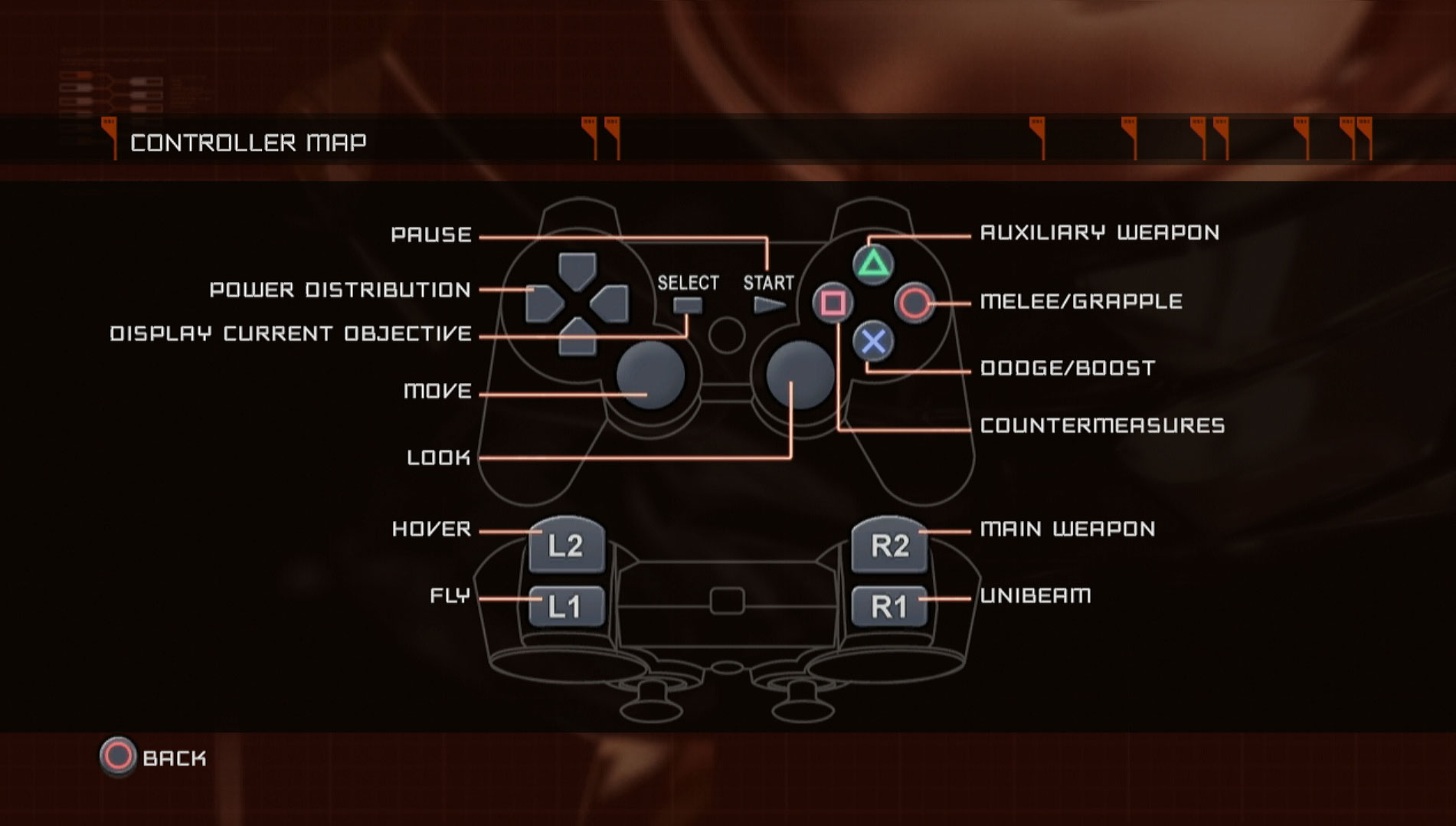 Iron Man PS3 game controller button layout