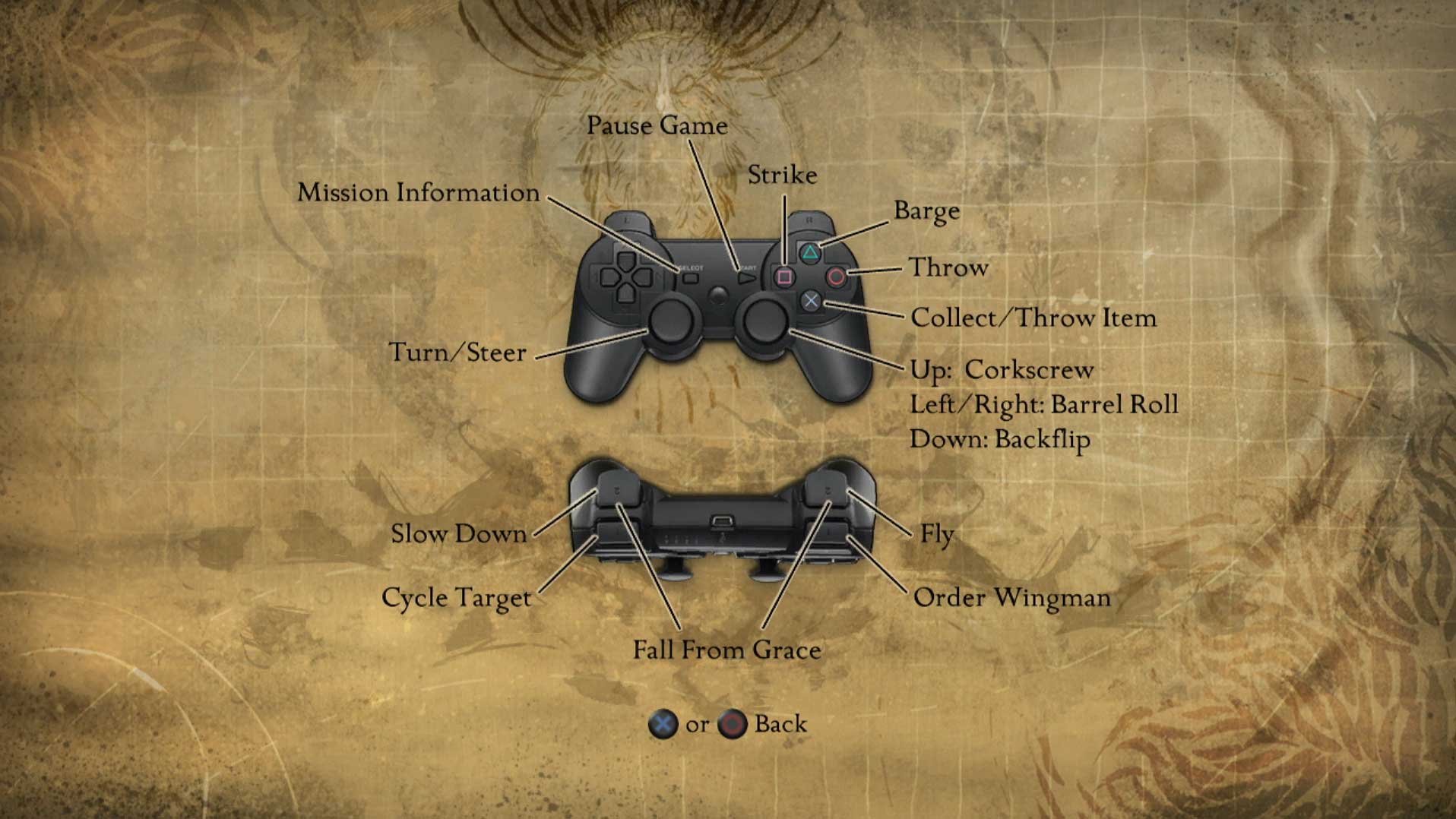 game controller button layout