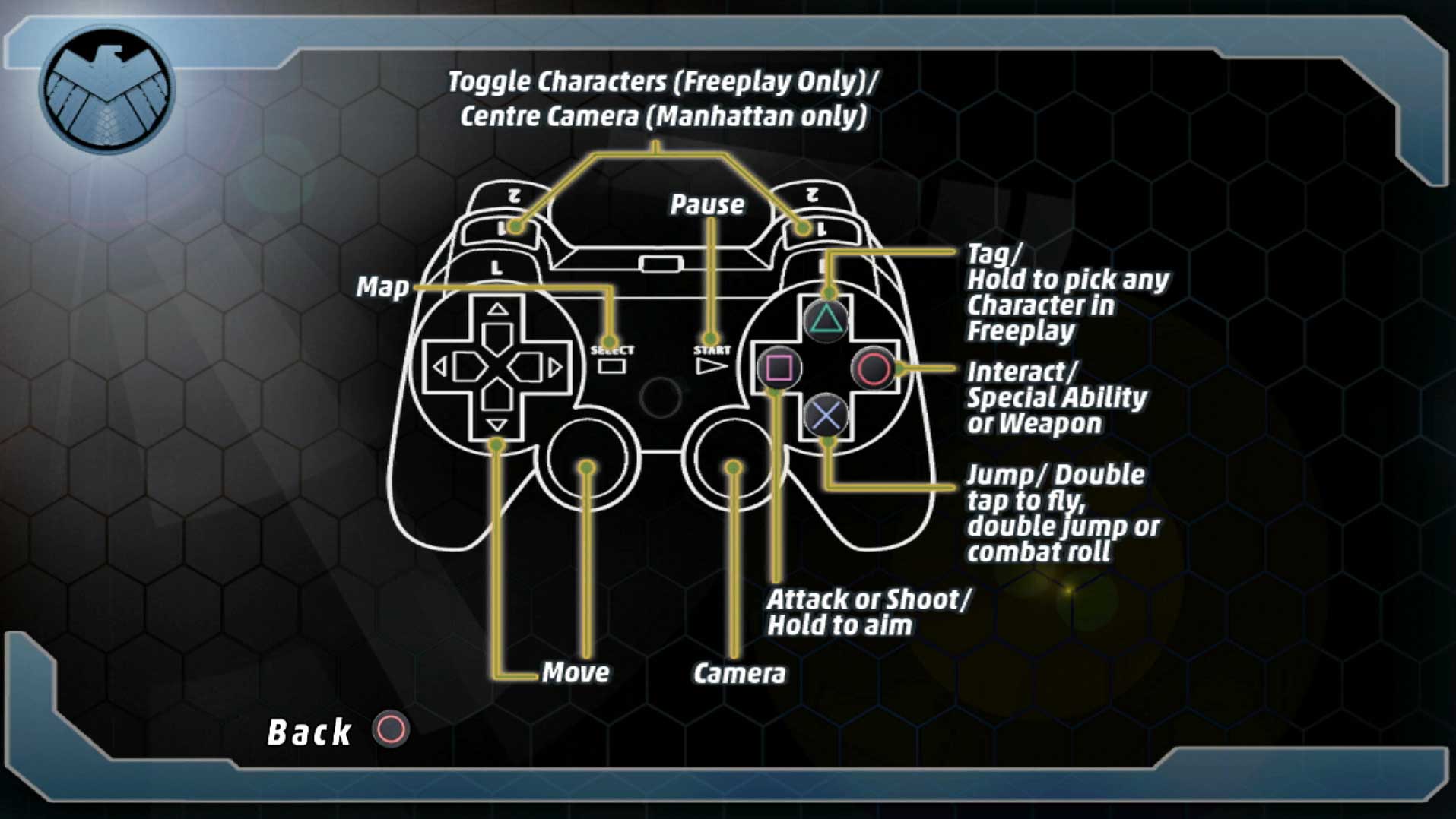 game controller button layout