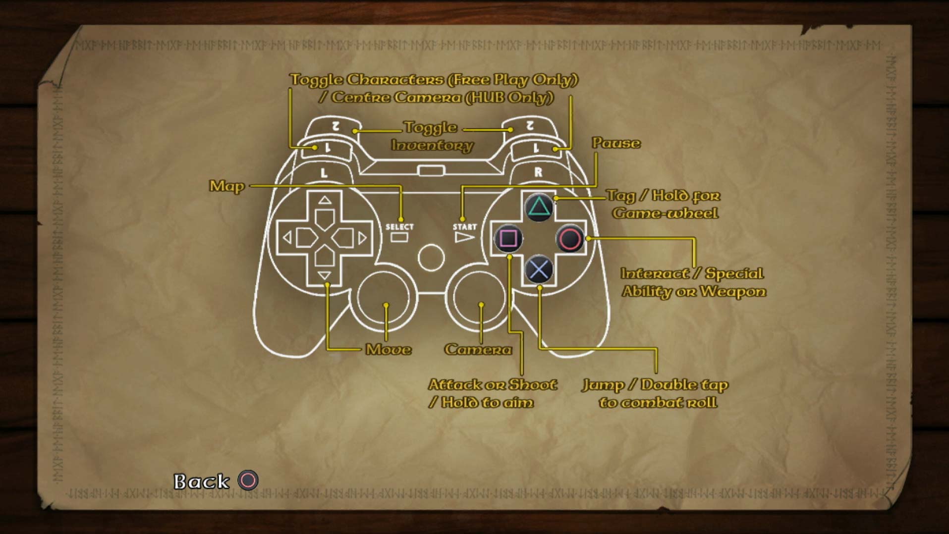 game controller button layout