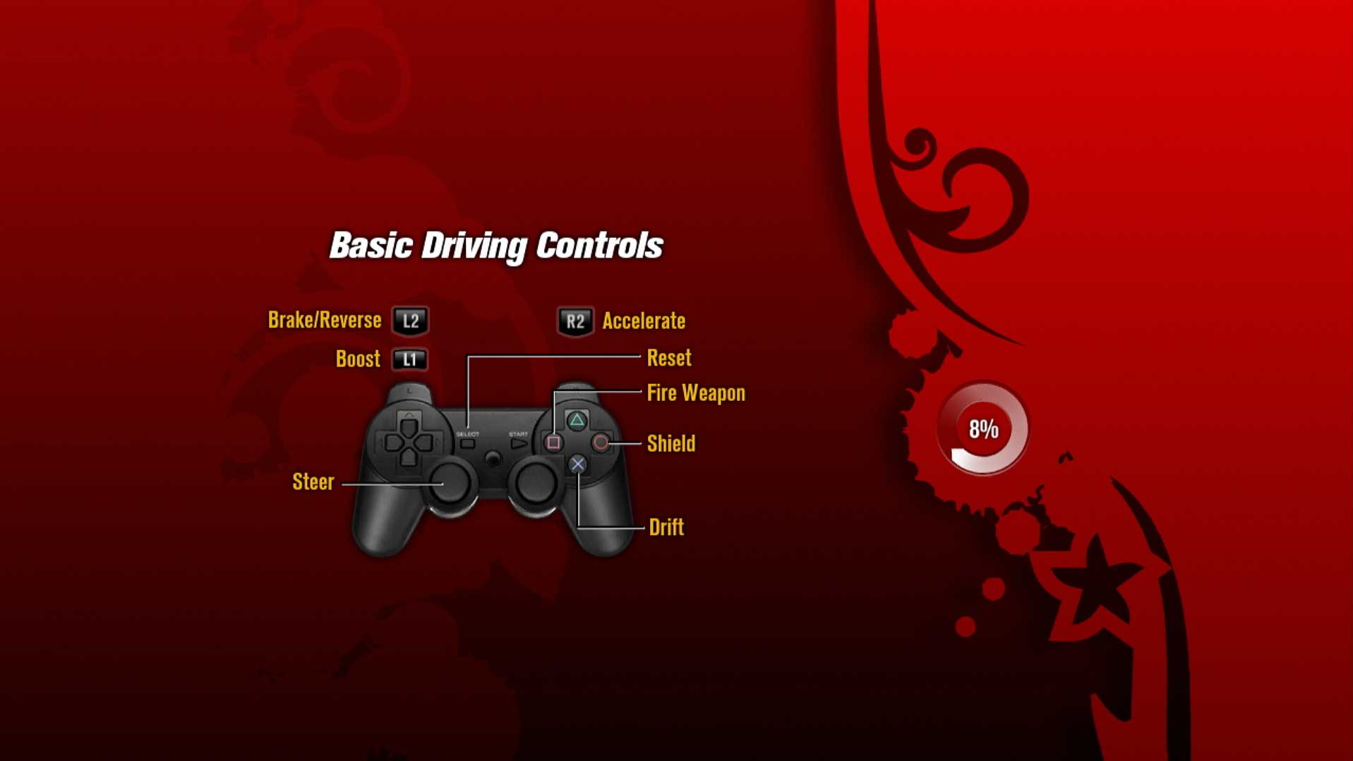 controls