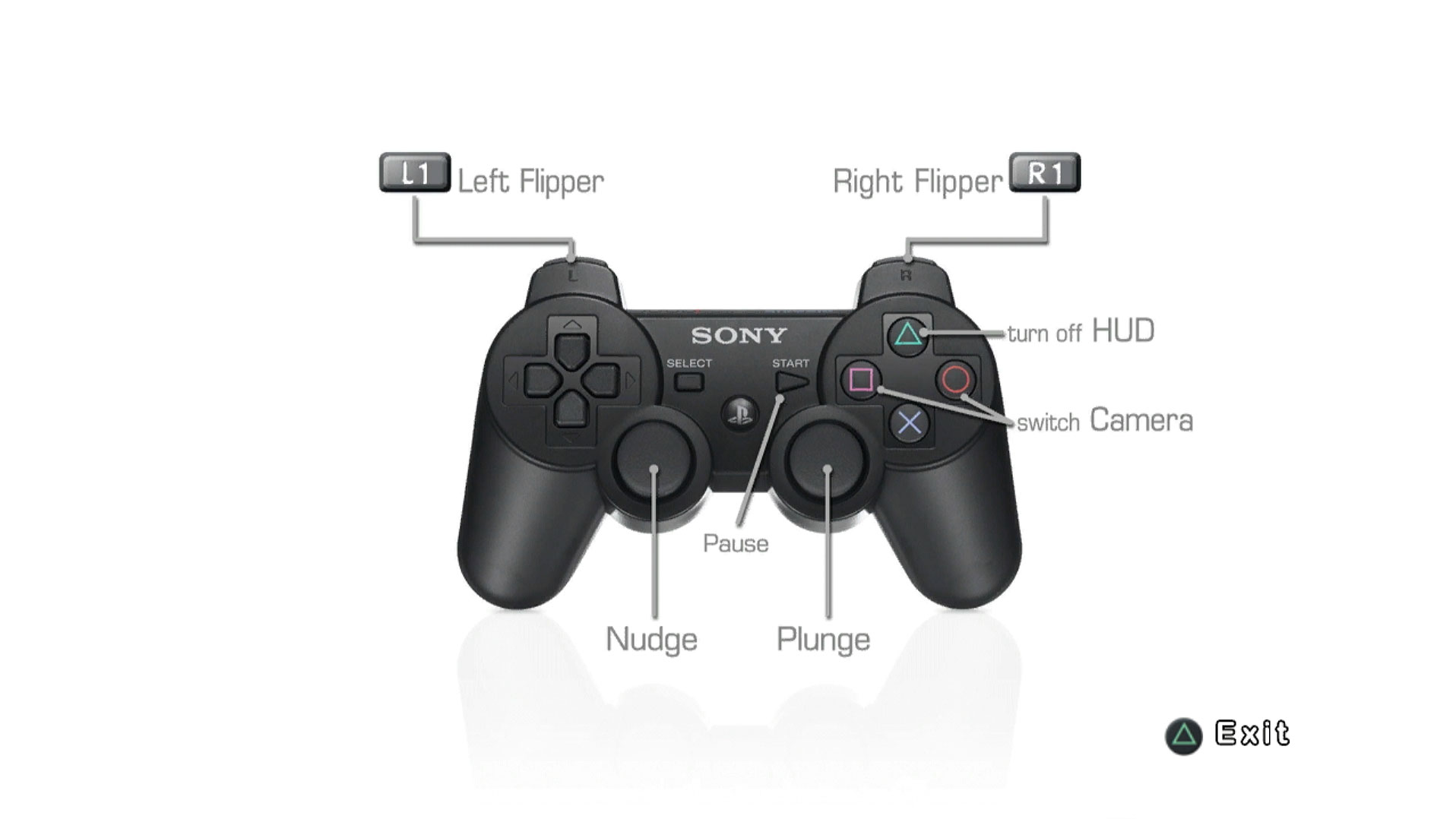 game controller button layout