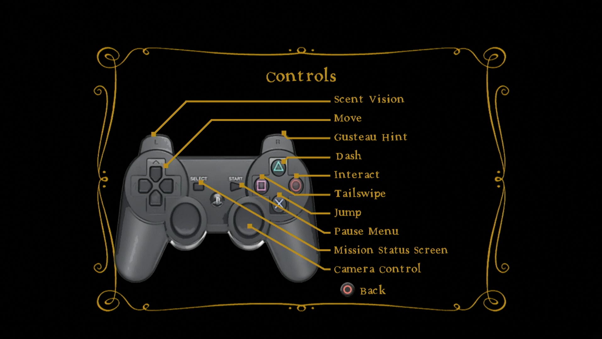 game controller button layout