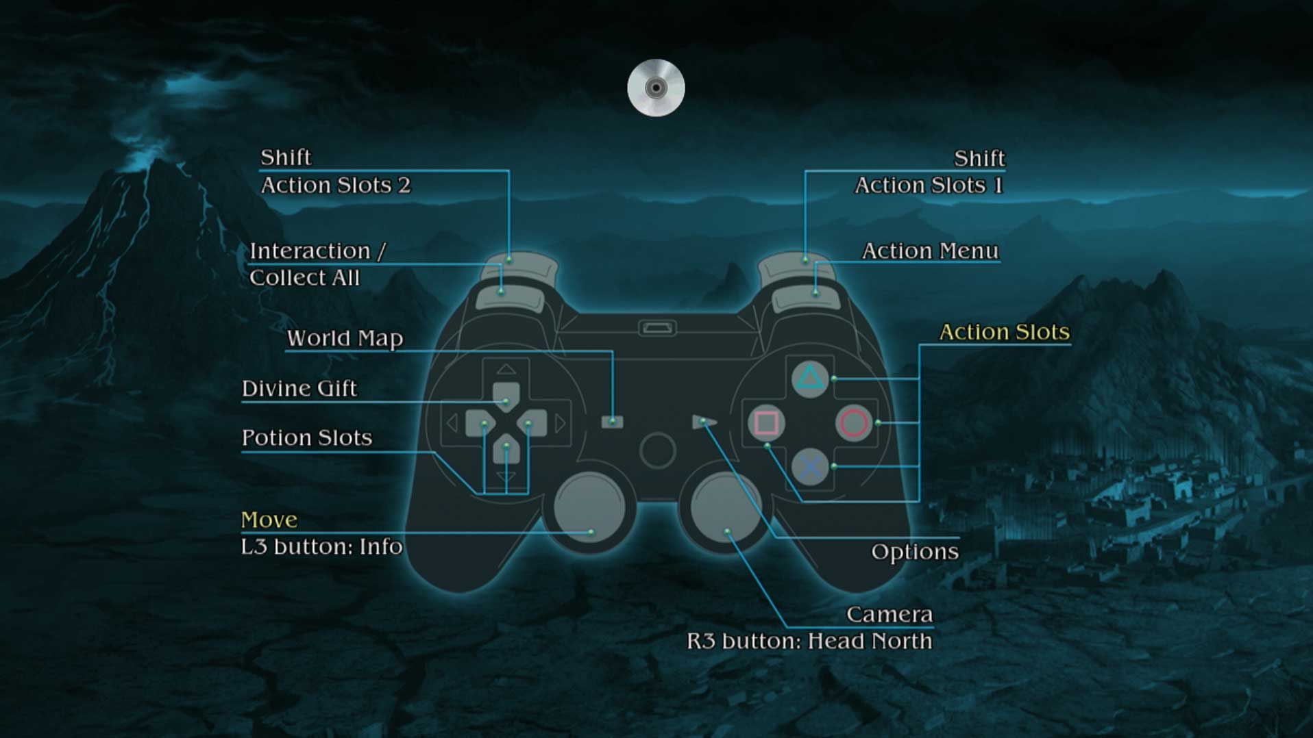 game controller button layout