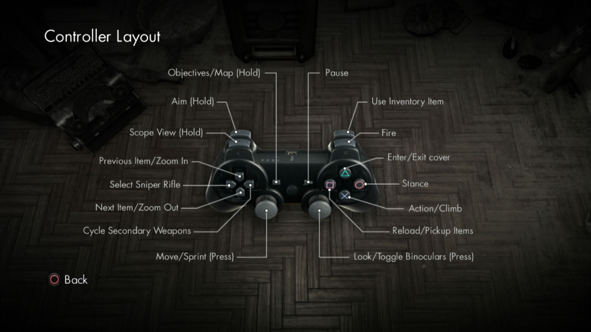 game controller button layout