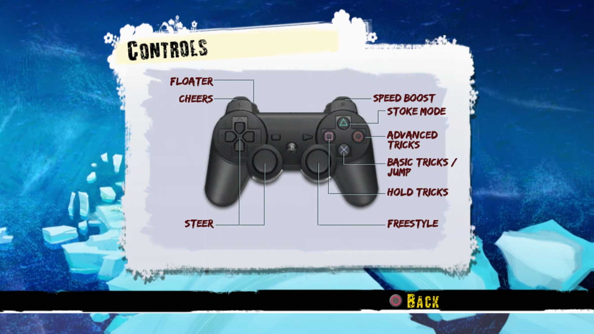 game controller button layout